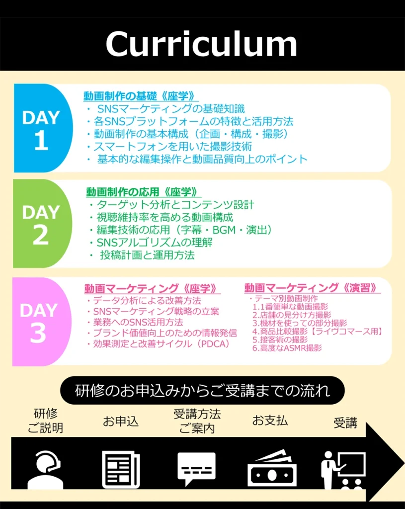 SNSマーケティング基礎応用研修